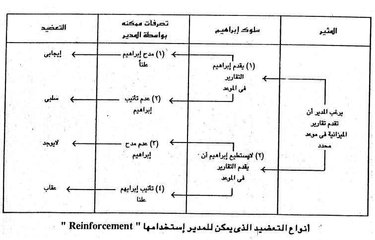 نظرية التعزيز لسكينر: ما هي، أنواعها، كيفية تطبيقها
