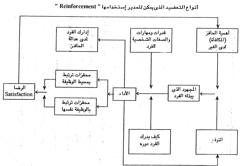 التحفيز - التعريف والأنواع والأهمية والخصائص والنظريات