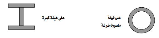 الخوازيق - تعريف وانواع واستخدامات الخوازيق بالتفصيل