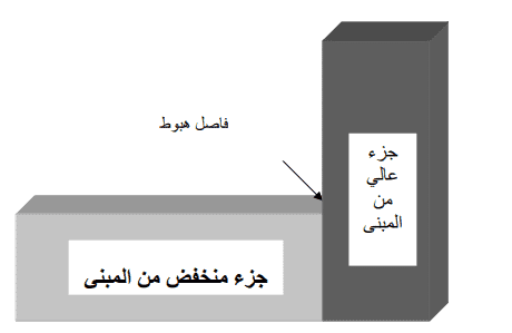 تعريف وانواع الفواصل الانشائية واستخداماتها بالصور