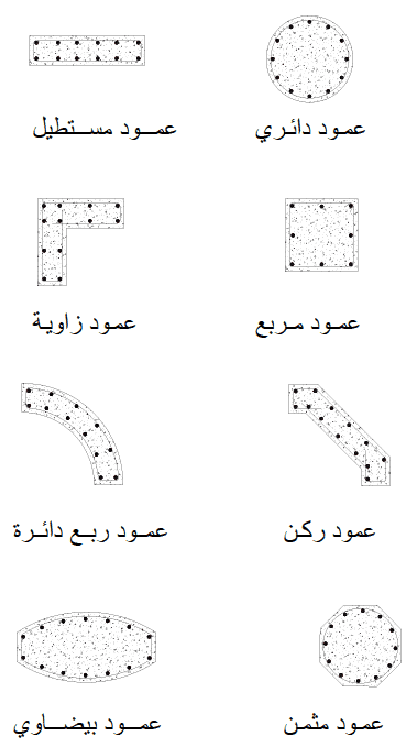 اسم ٦ ؟ هذا وفاء ٦ فما المضلع مضلعاً رسمت أضلاع زوايا ، و اختبار رياضيات