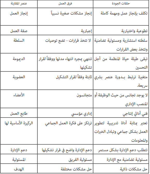 حلقات الجودة: ما هي، أهميتها، أهدافها، مبادئها،أسلوب عملها