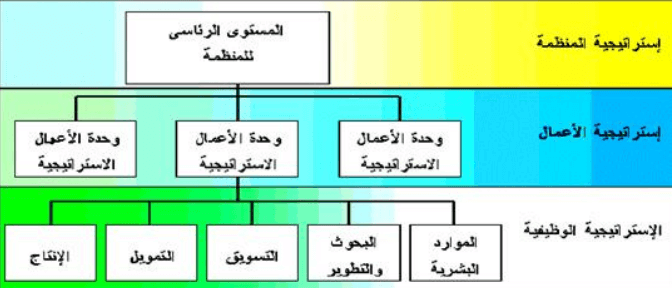 الإدارة الإستراتيجية: التعريف، الأهمية، الأهداف، المراحل، التطور
