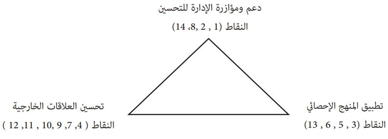 ويليام ديمنج: من هو، إسهاماته، مبادئه 14 للجودة، دائرة PDCA