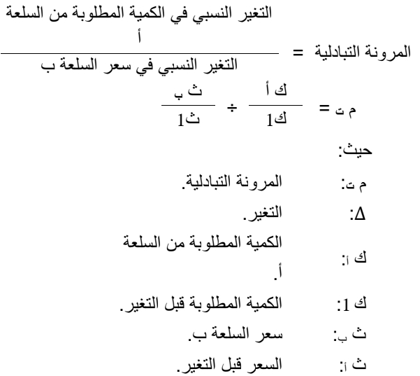قانون العرض: ما هو، اهميته، منحنياته، العوامل المؤثرة، أمثلة عليه