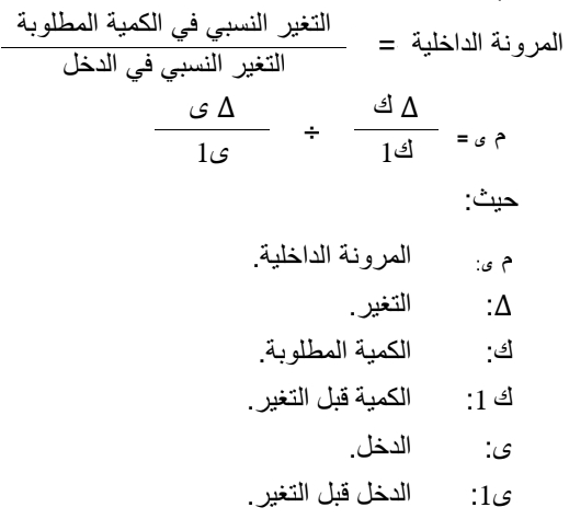 مرونة الطلب: ما هي، كيفية قياسها، أنواعها، العوامل المؤثرة، أمثلة عليها